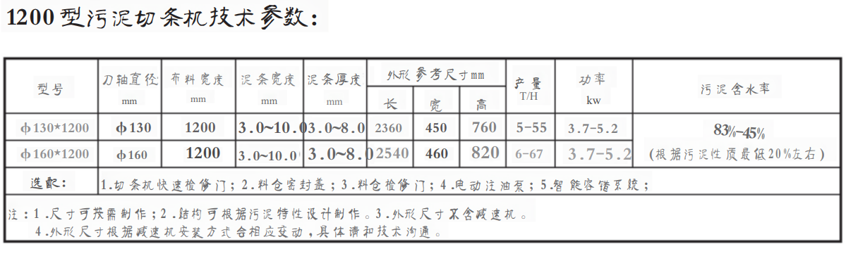 1200 型污泥切條機(圖1) 1200型.png