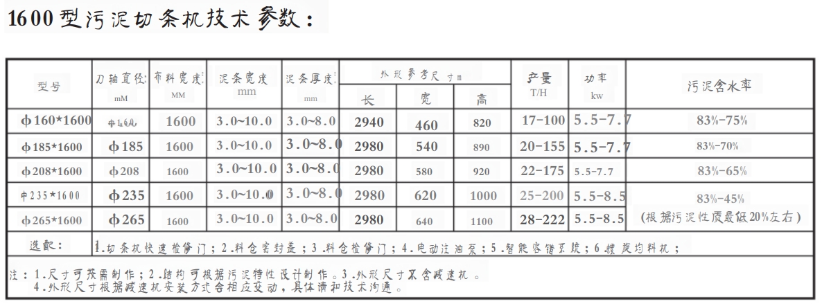 1600型污泥切條機(圖1) 1600型.png